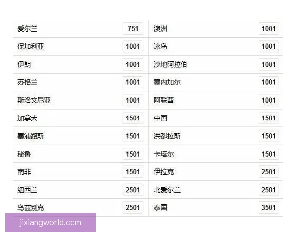 世界杯竞猜赔率分析与趋势解读：2026年赛事前瞻及热门球队赔率预测