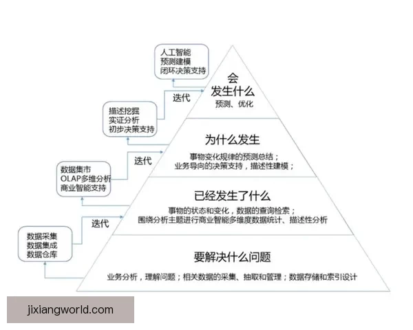 基于大数据建模与历史战绩关联的世界杯竞猜趋势深度分析标题研究